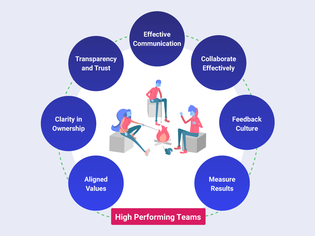 How to Build High-Performing Teams in African Organizations.