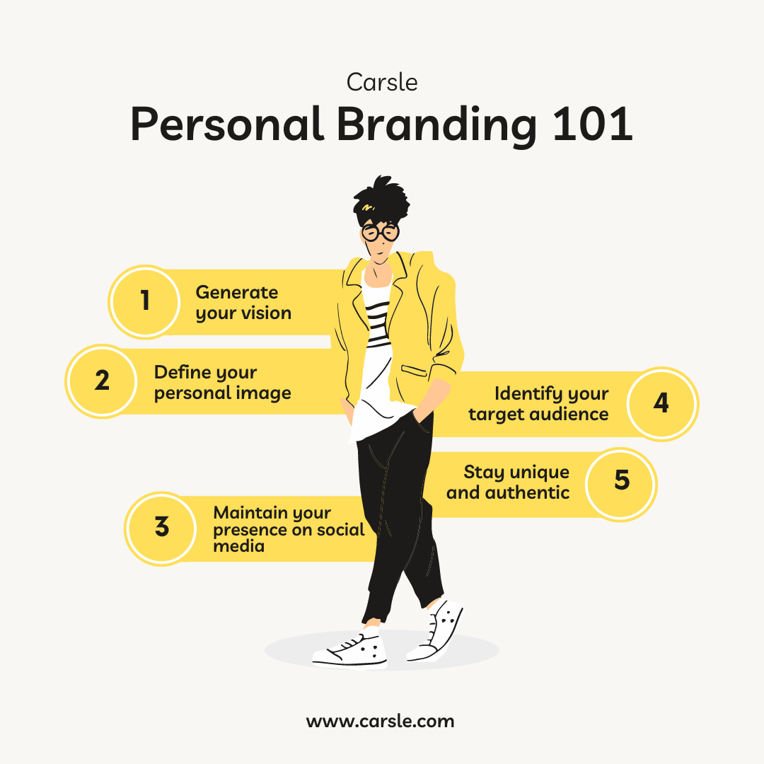 The Essential Guide to Building a Strong Personal Brand Online.